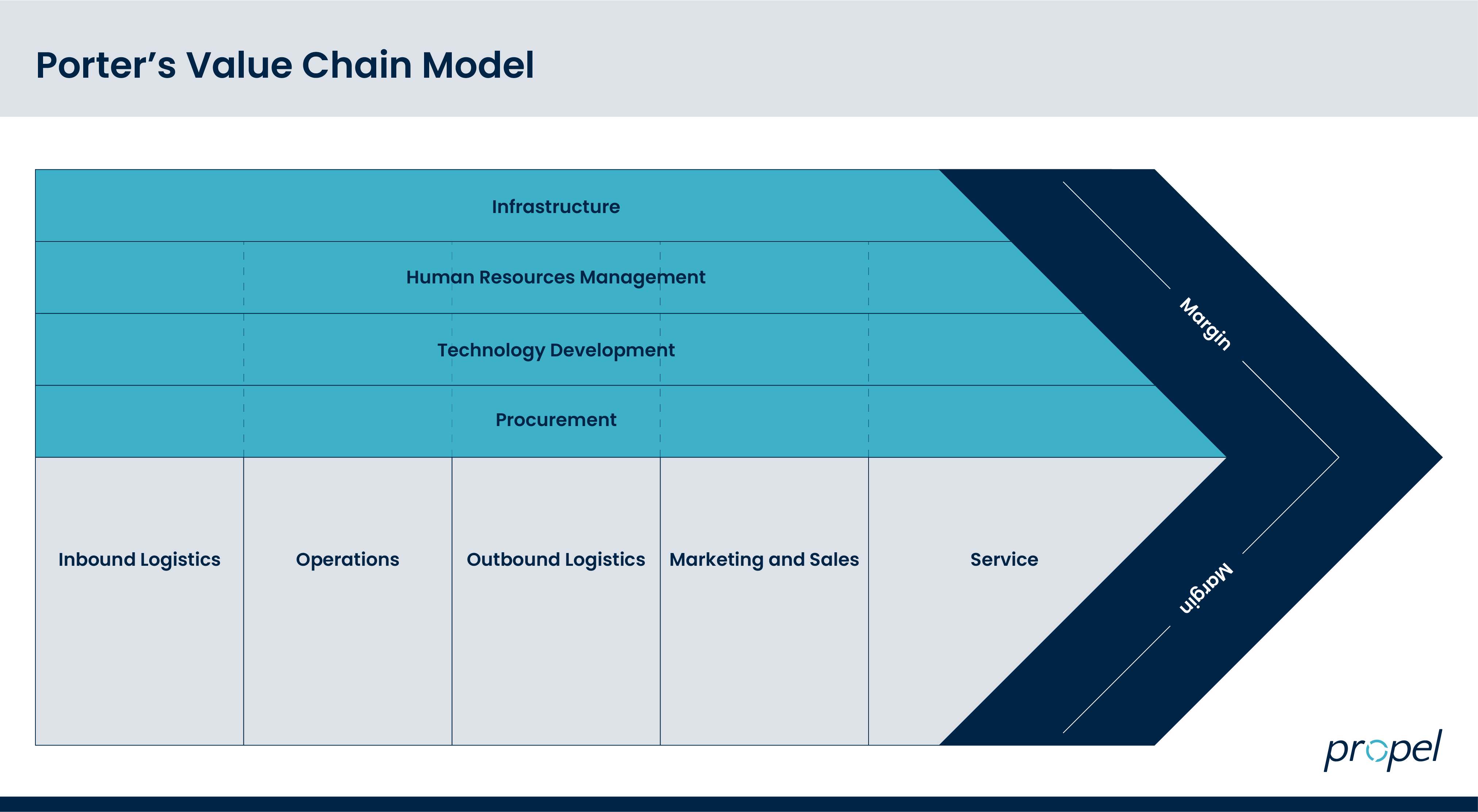 The Fundamental Value Chain Analysis Checklist